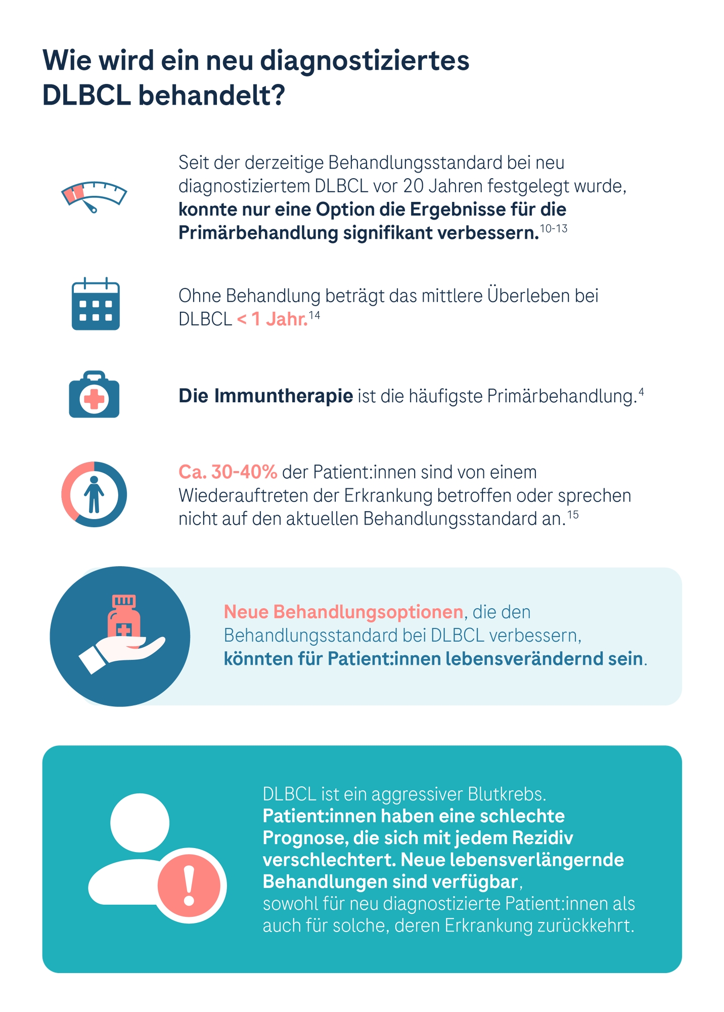 DLBCL_Infographic_AUSTRIA-zukunftdermedizin_LC_02.png