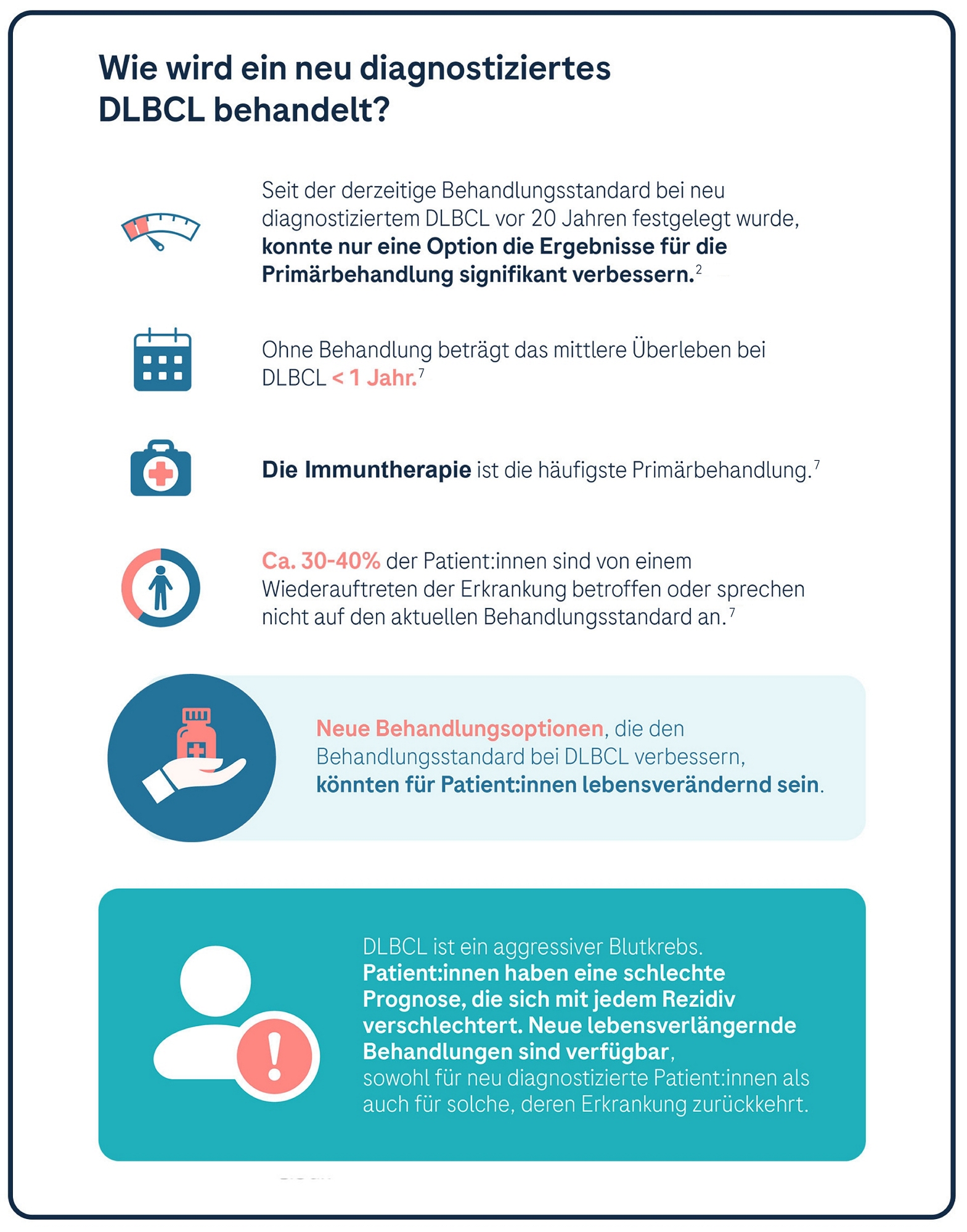 DLBCL_Infographic_AUSTRIA-zukunftdermedizin_LC_02.png