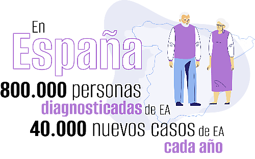 Diagnostico de alzheimer en España