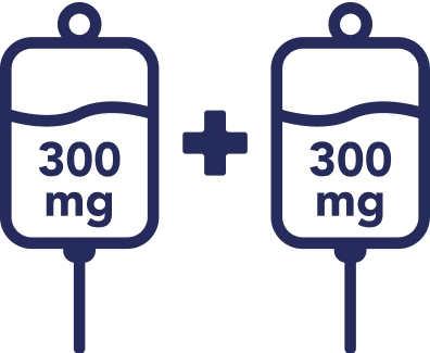 Icon 300 mg + 300 mg
