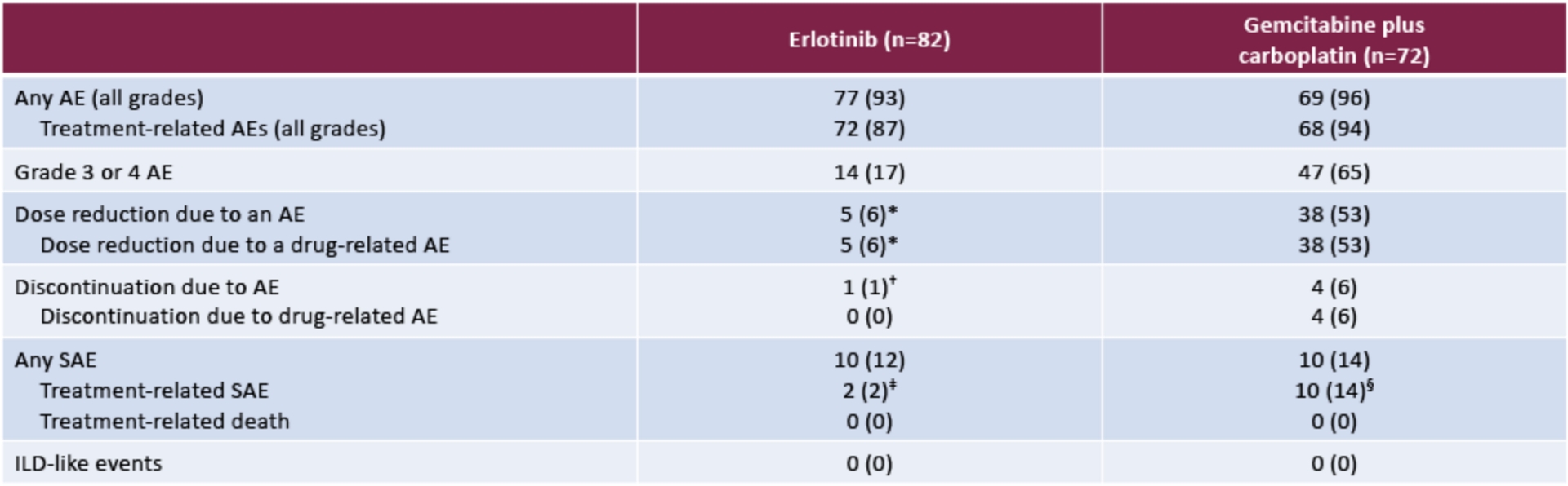 summary-of-safety-data-table