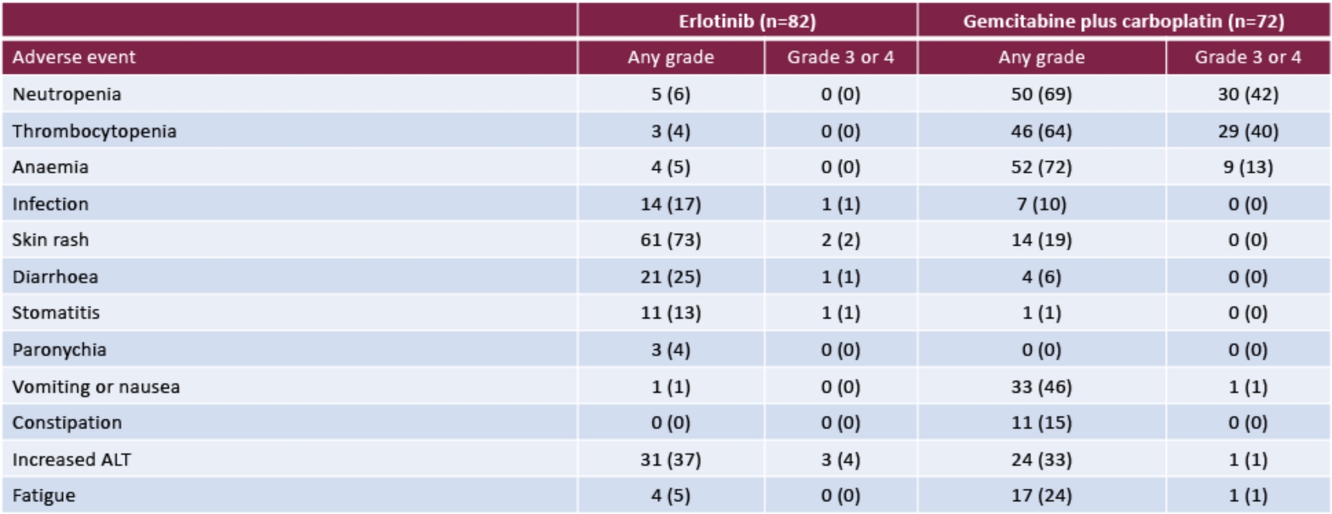 st-common-adverse-events-table