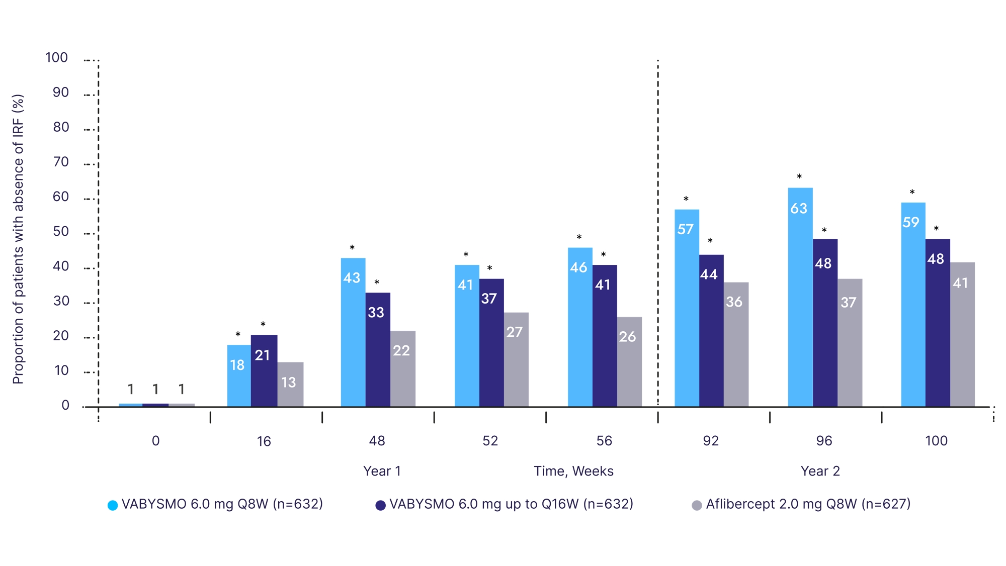 proportion-of-patients