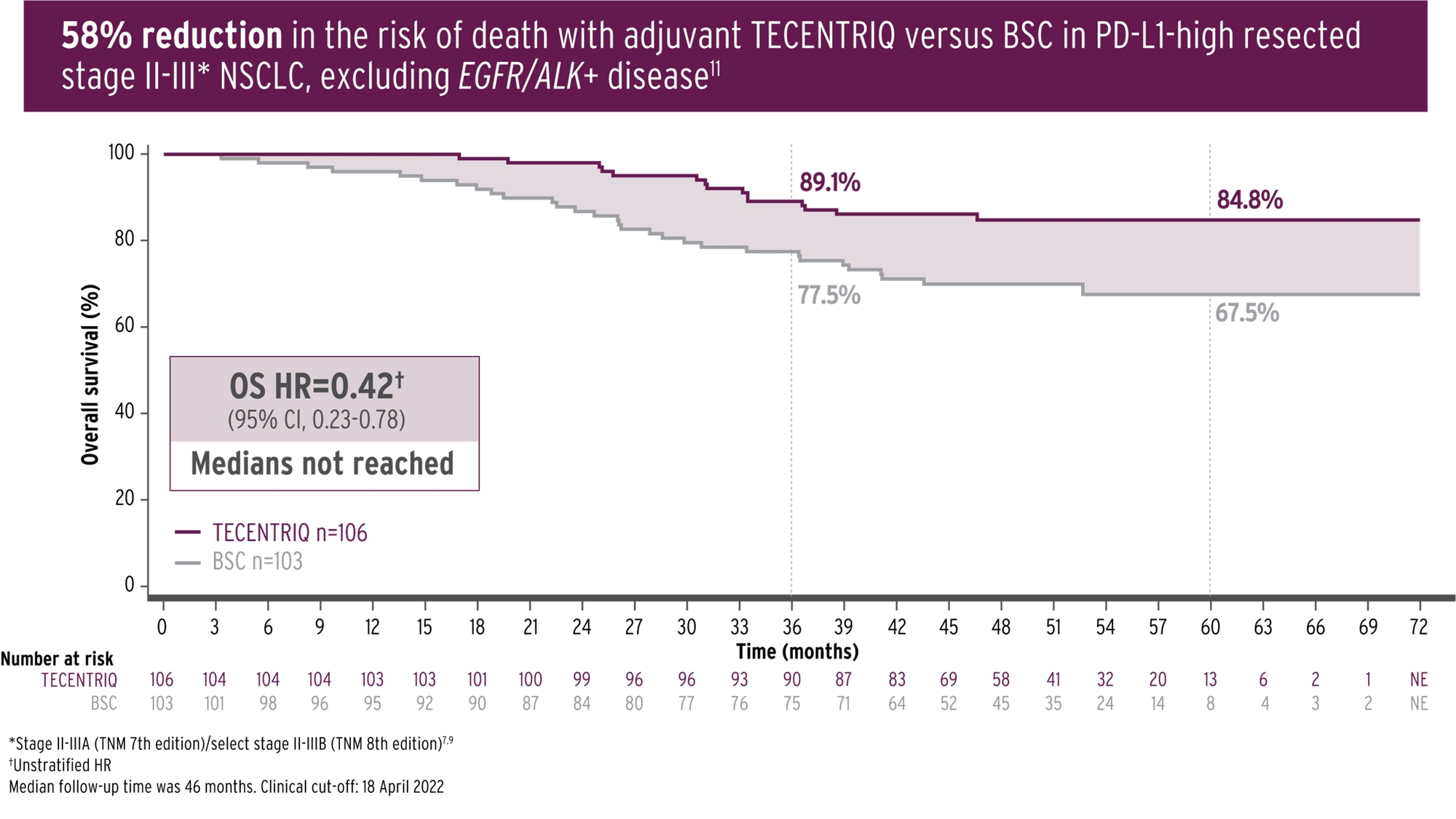 RLC22-016-graph-1