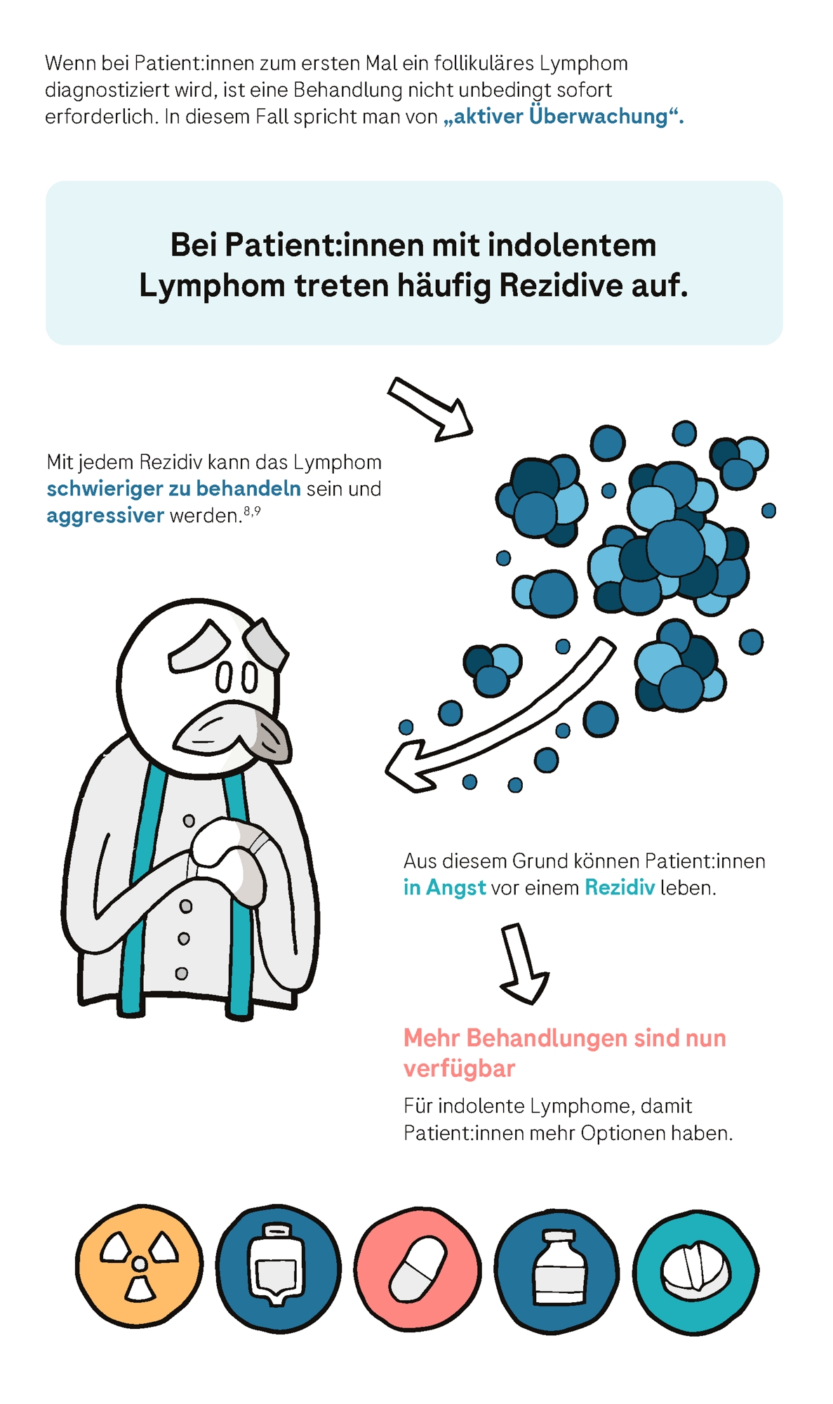 Understanding Lymphoma Infographic_AUSTRIA-zukunftdermedizin_LC_06.png
