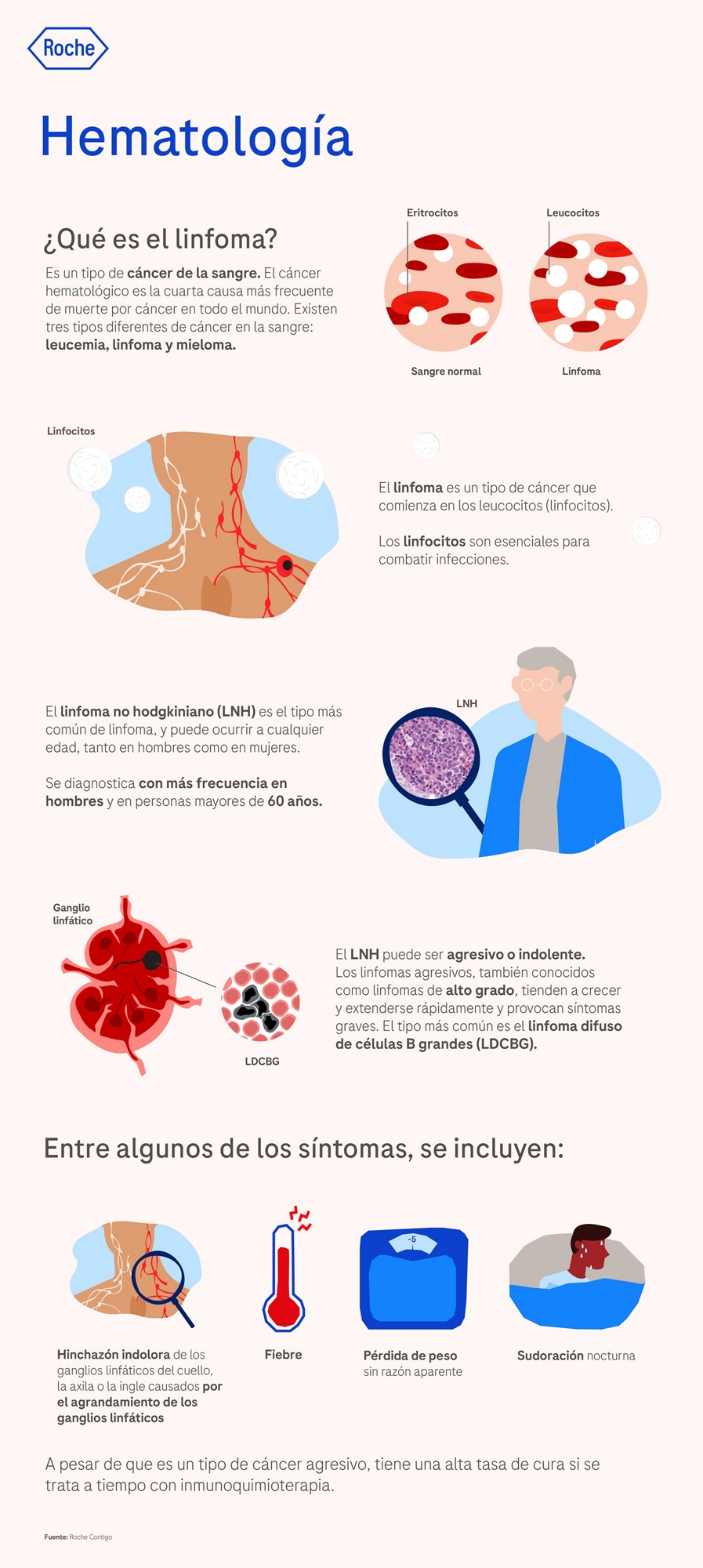 2087148_Banner_16_CCAV_Patient Communication_Hematology_PRD_D1