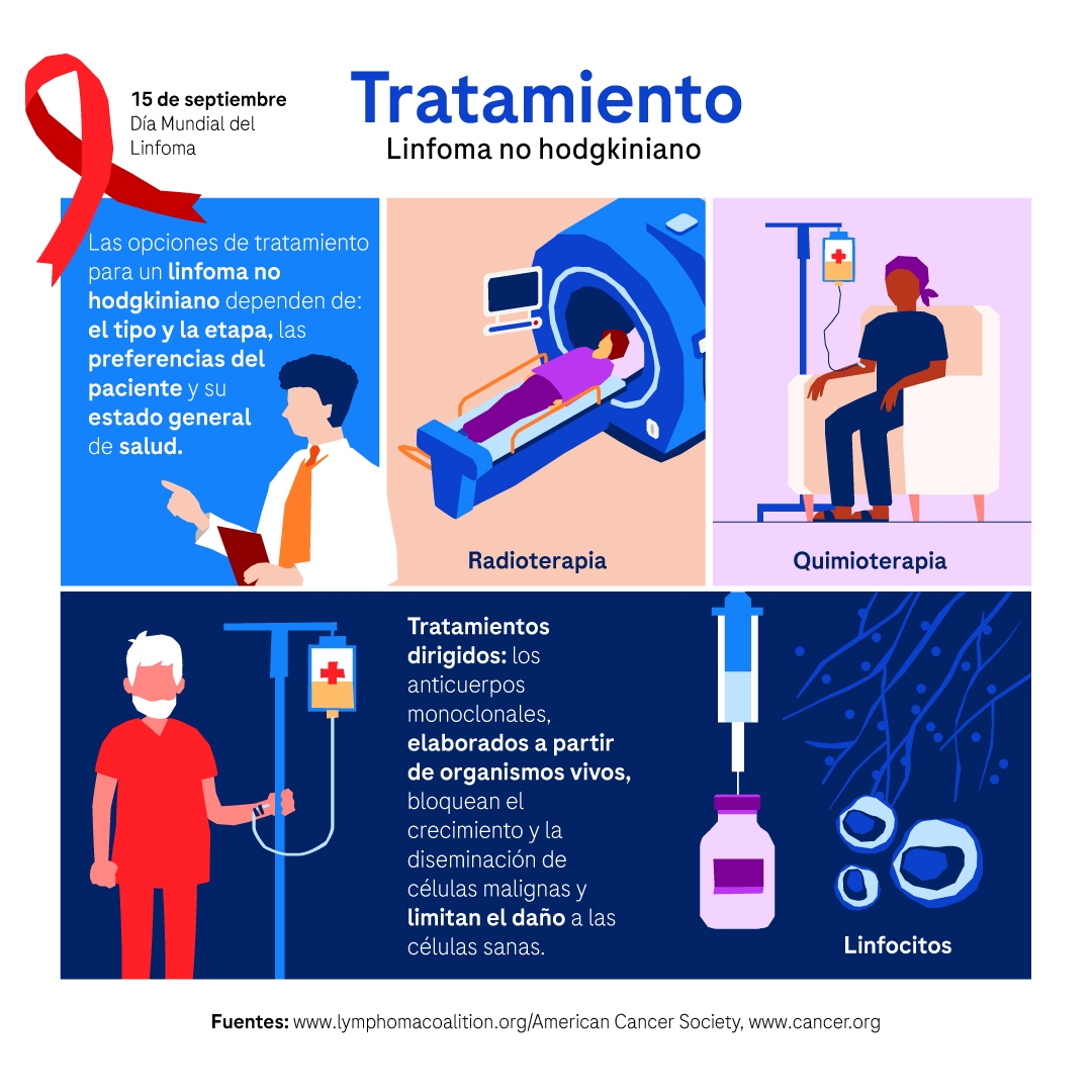 1071867_20_CCAV_Other_Image_LC_Roche Contigo Caribe-Hematologia Padecimientos Imagenes Varias_Gabriela Pico