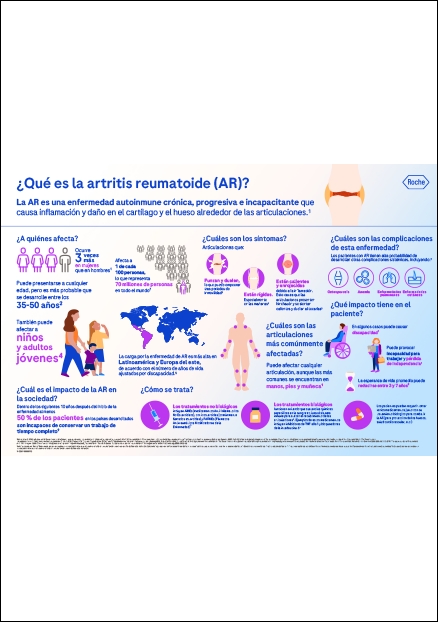 Datos sobre Artritis Reumatoide