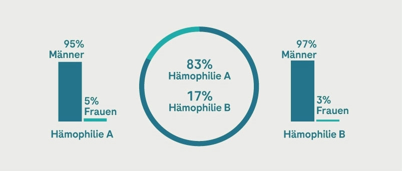 haemophilie-a-und-b.jpg