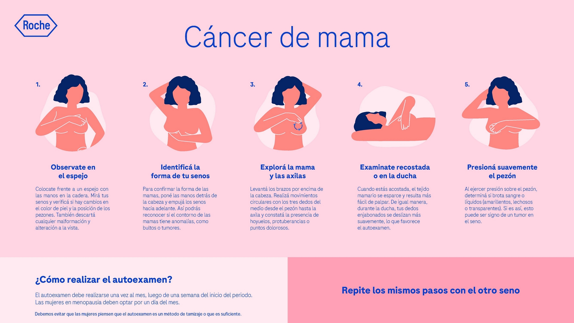 cancer de mama