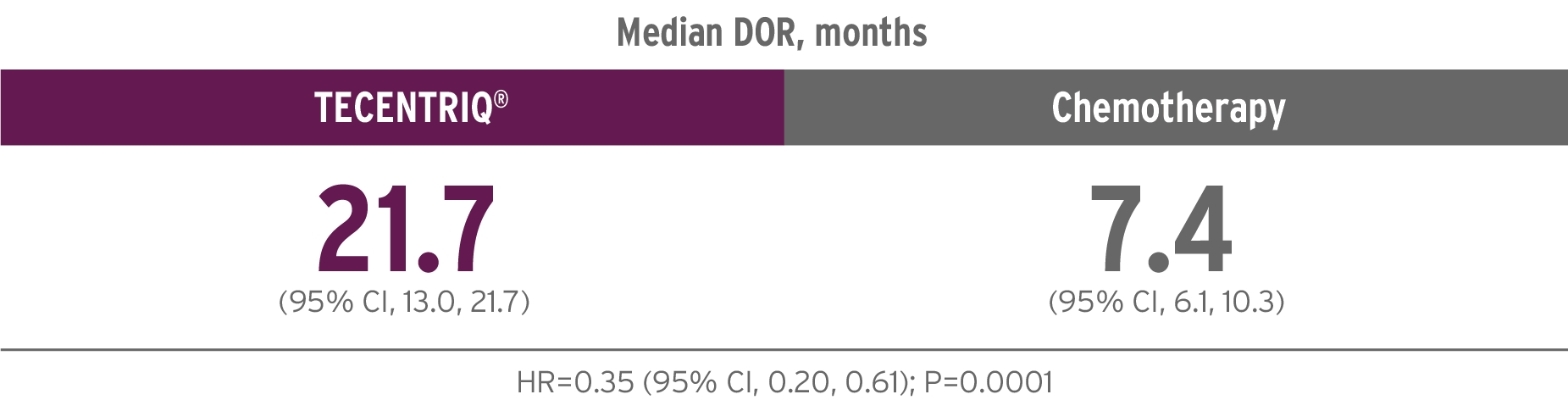 median_DOR_monthly