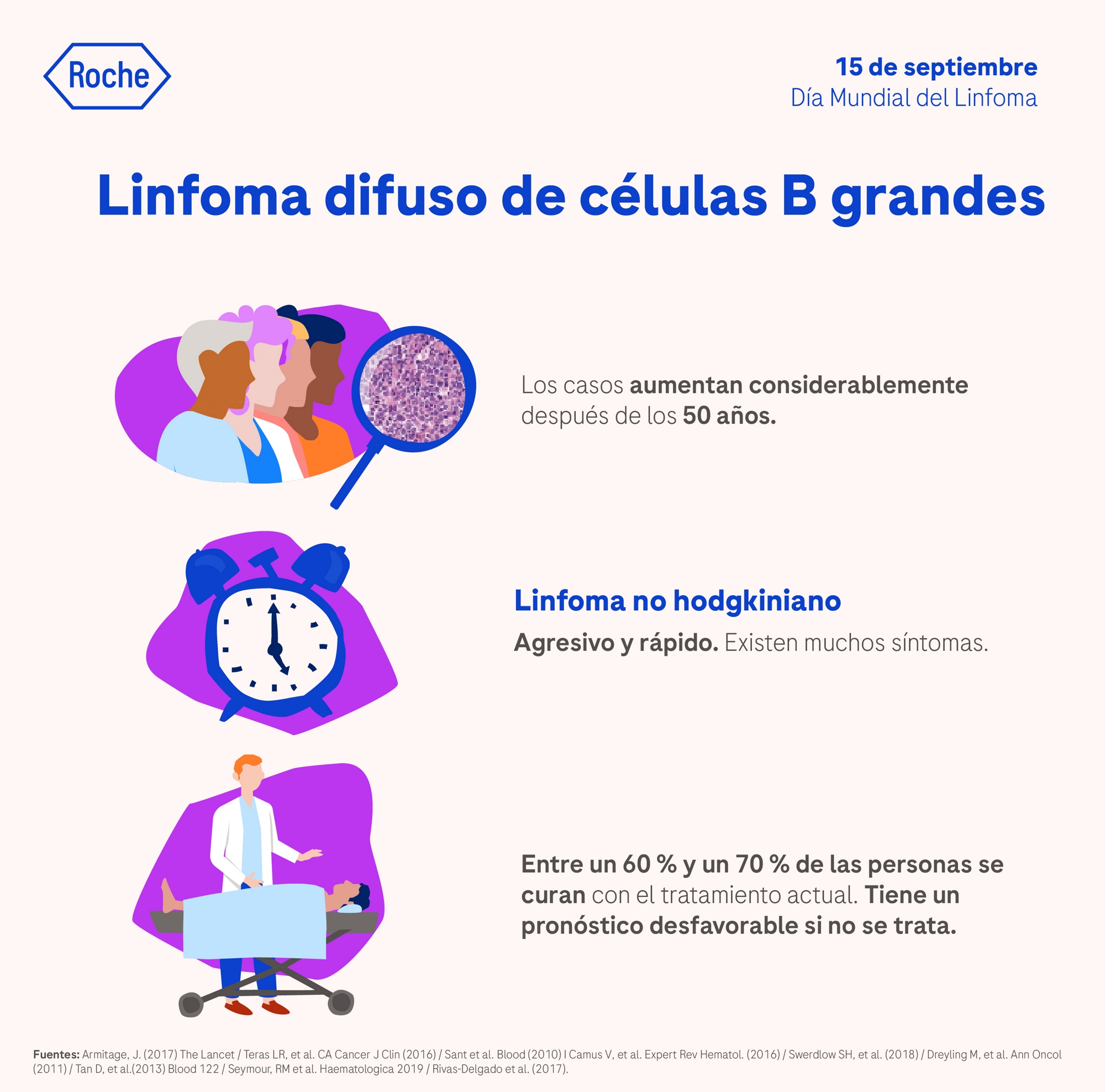2184534_Banner_14_CCAV_Patient Communication_Hematology_PicoCosta_PRD_D1