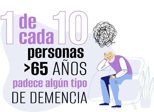 Que es el alzheimer