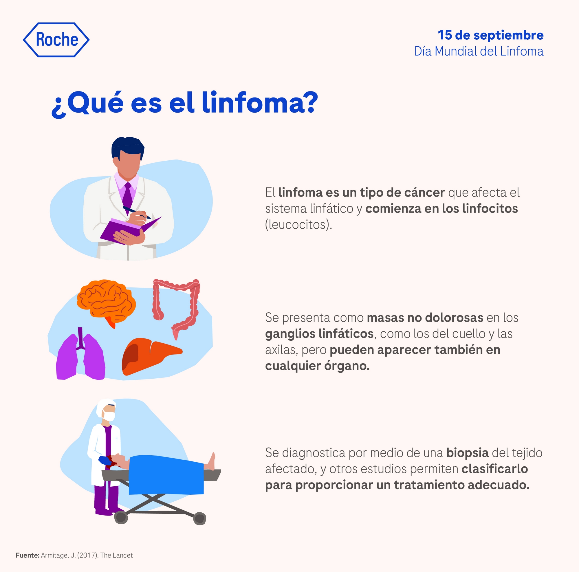 2184429_Banner_CCAV_Hematology_Que es linfoma_Gabriela Pico_D1