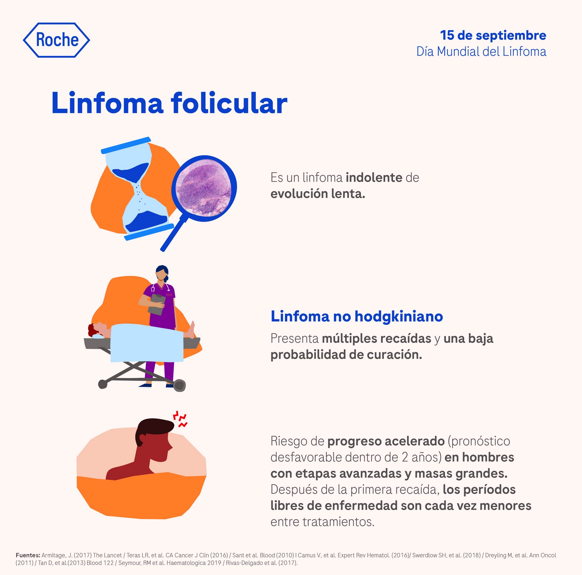 2184106_Banner_15_CCAV_Patient Communication_Roche Contigo-Refresh_Hematology_D1
