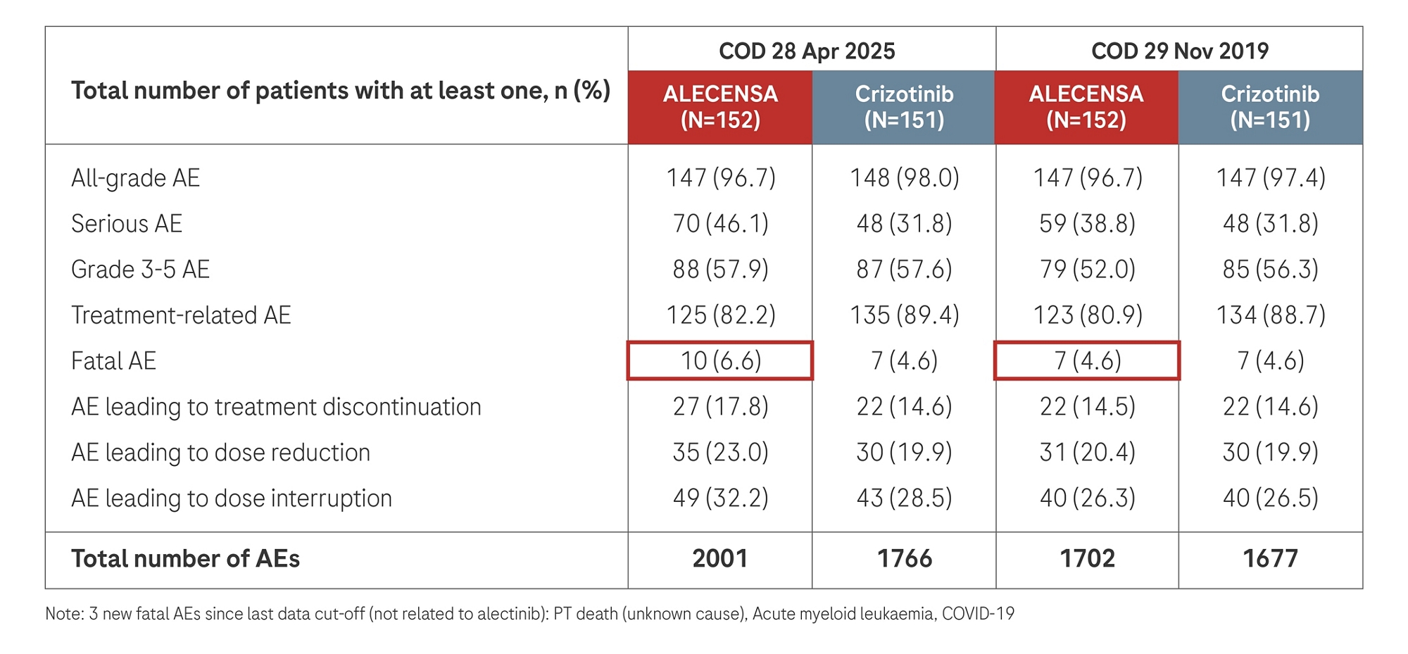 3068472_Alecensa25_Website_2_Images_V1