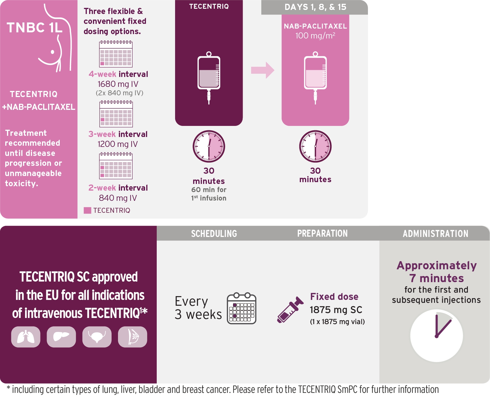 separate-indications-new-tnbc