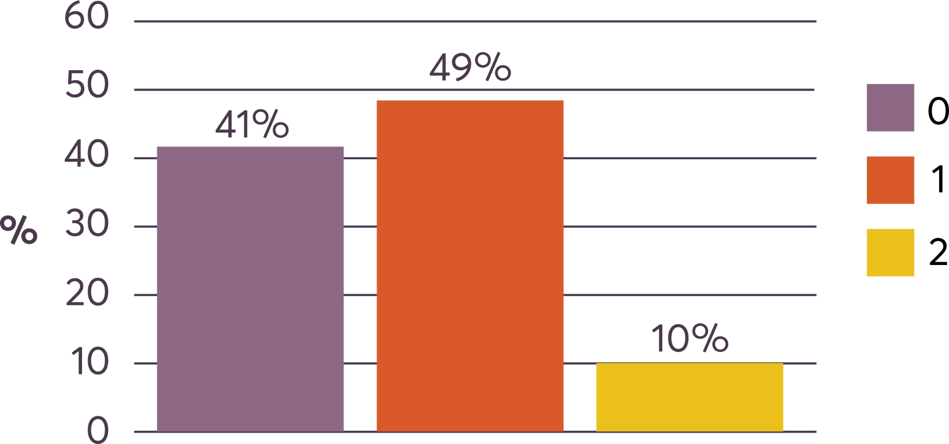 ROS1 NSCLC ros1-nsclc
