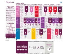 Brochure for nurses about the administration of TECENTRIQ combination therapy in TNBC