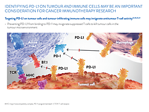 Breast cancer biomarker testing article