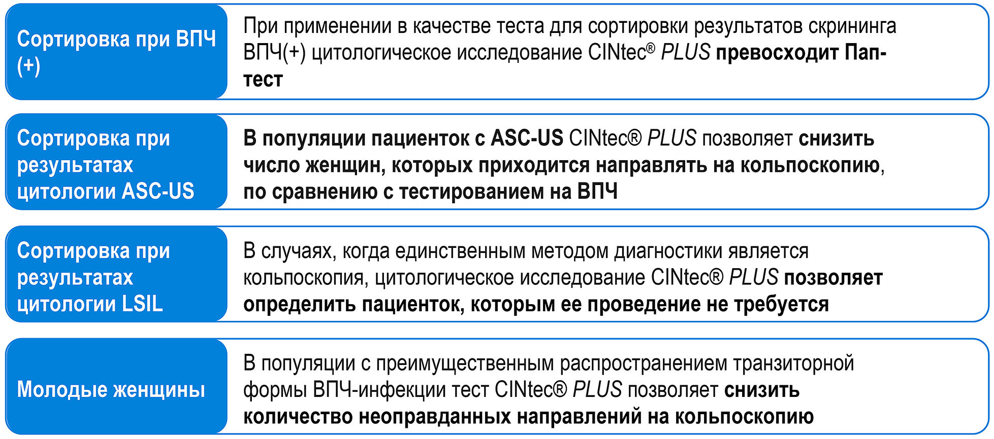 Цитологический анализ: понятие, методы и диагностика