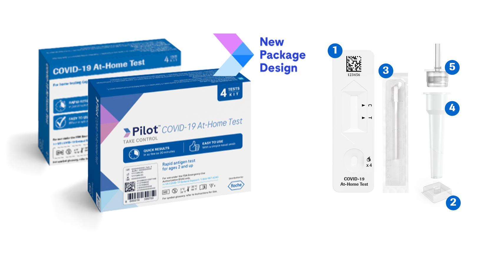 Ordering Inquiries for COVID-19 At-Home Test