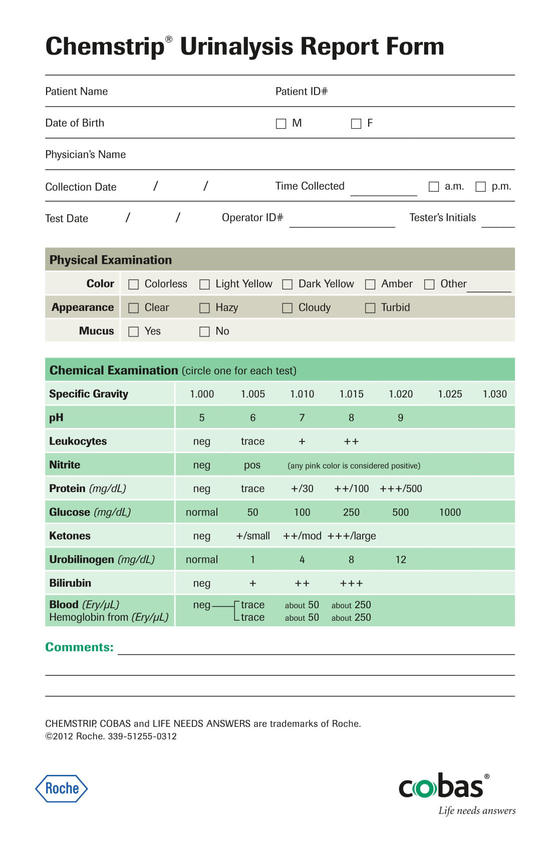 urine test report