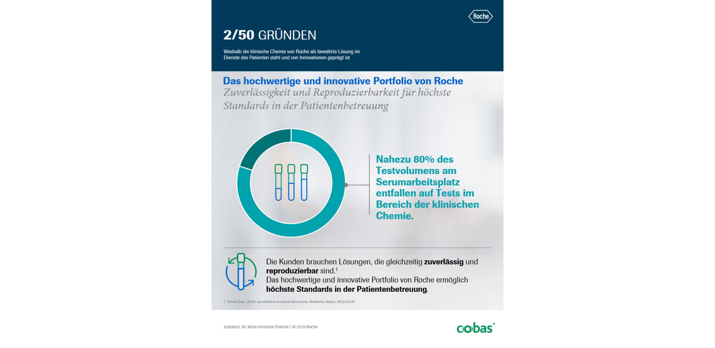 50 years of Roche Clinical Chemistry