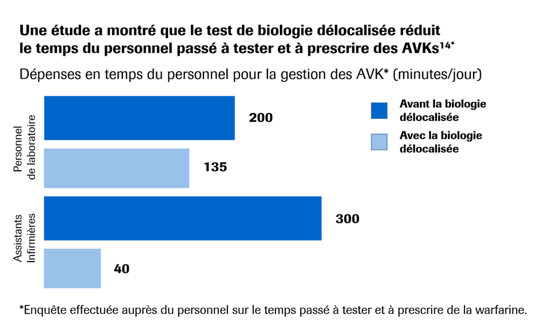 mieux contrôler