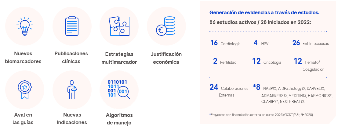 Biomarcadores de alto valor clínico