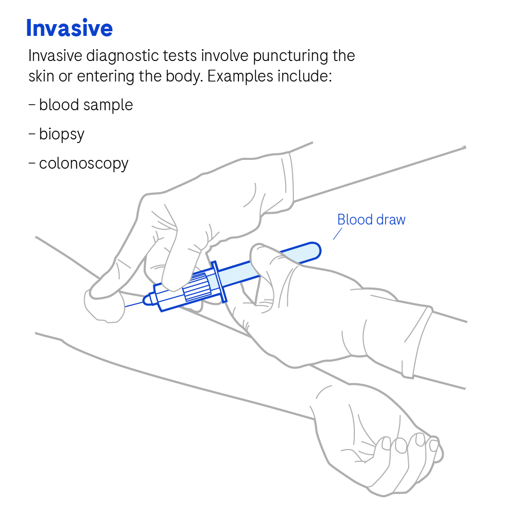 What Are Diagnostic Tests?